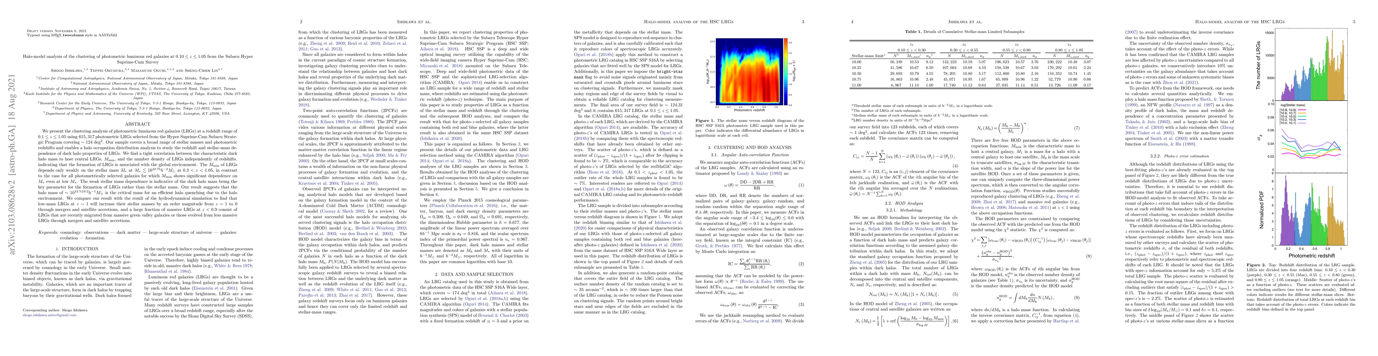 Thumbnail for Halo-model analysis of the clustering of photometric luminous red
  galaxies at $0.10 \leq z \leq 1.05$ from the Subaru Hyper Suprime-Cam Survey