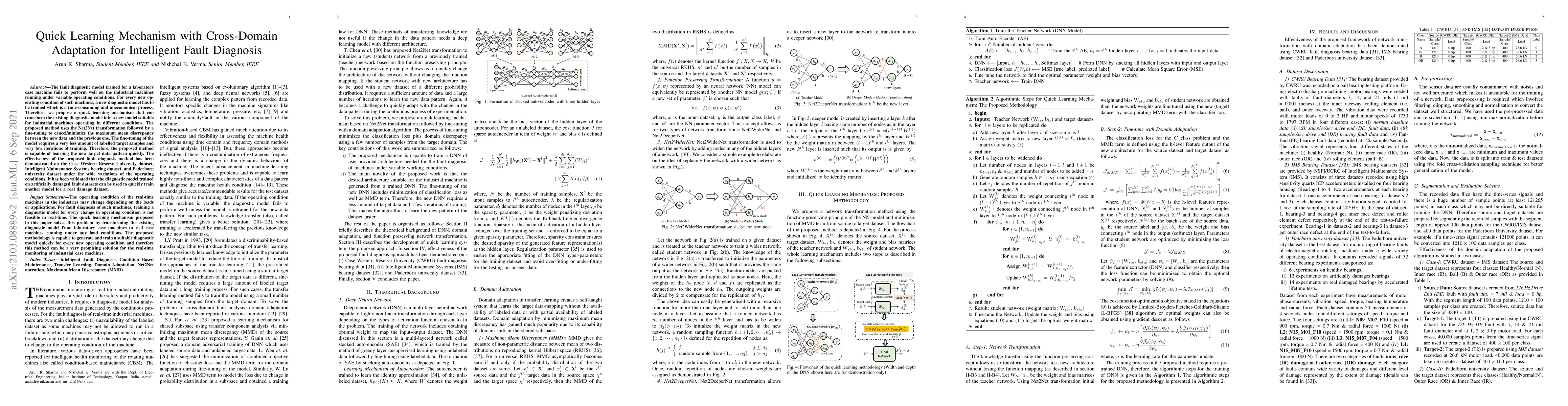 Thumbnail for Quick Learning Mechanism with Cross-Domain Adaptation for Intelligent
  Fault Diagnosis