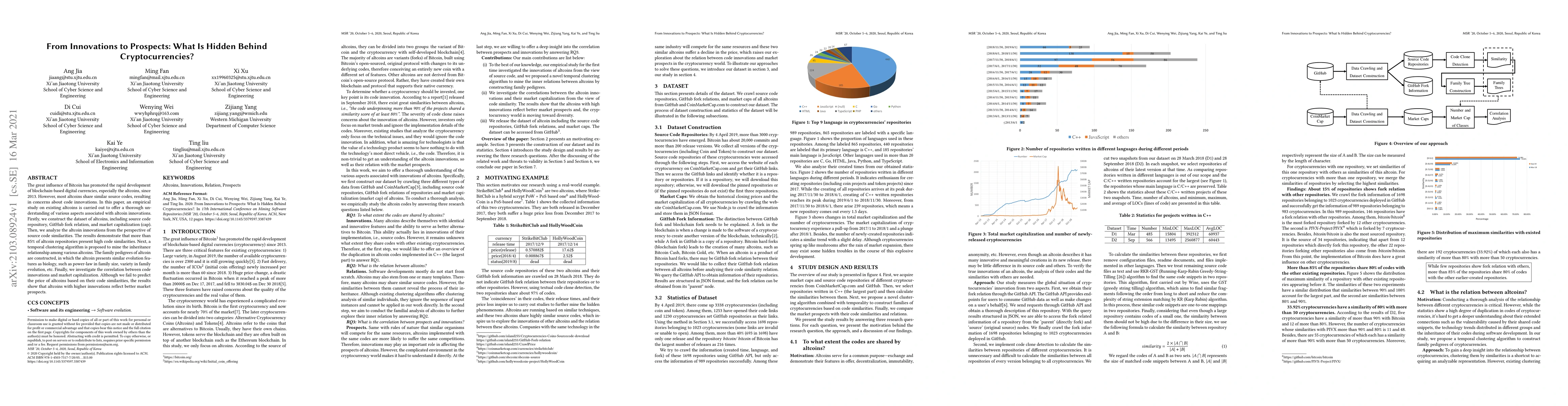 Thumbnail for From Innovations to Prospects: What Is Hidden Behind Cryptocurrencies?