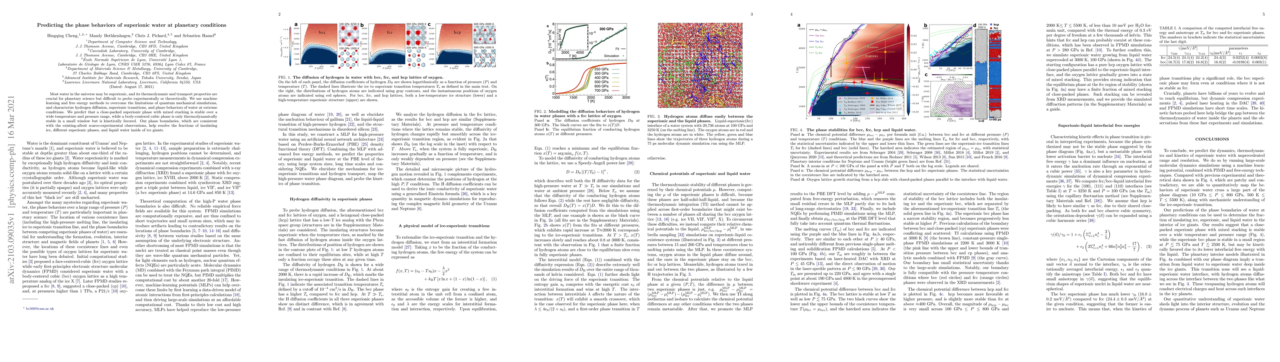 Thumbnail for Predicting the phase behaviors of superionic water at planetary
  conditions