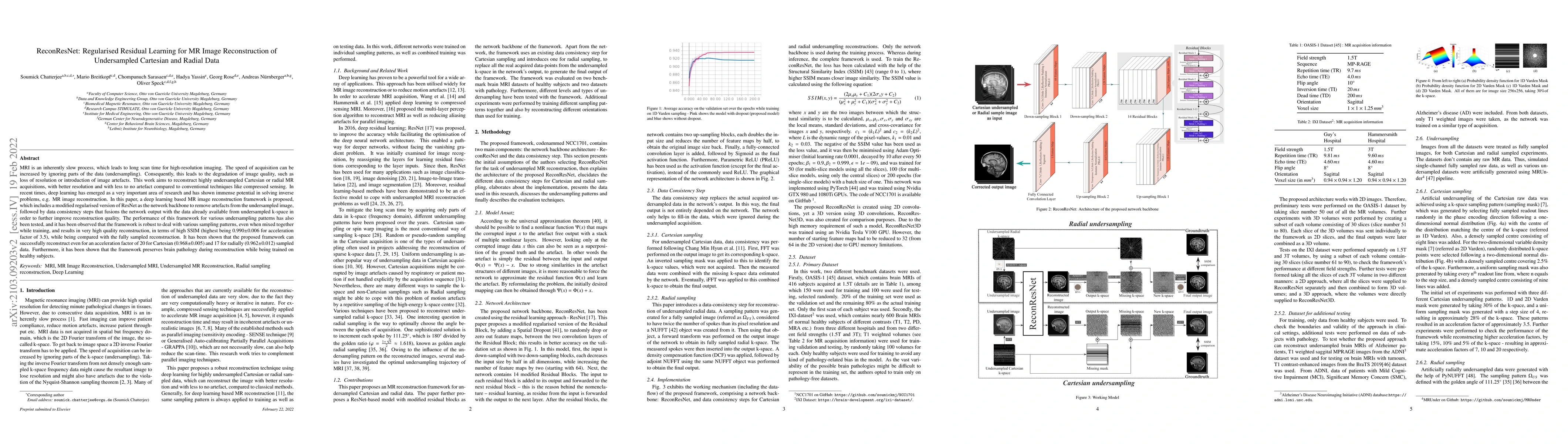 Thumbnail for ReconResNet: Regularised Residual Learning for MR Image Reconstruction
  of Undersampled Cartesian and Radial Data