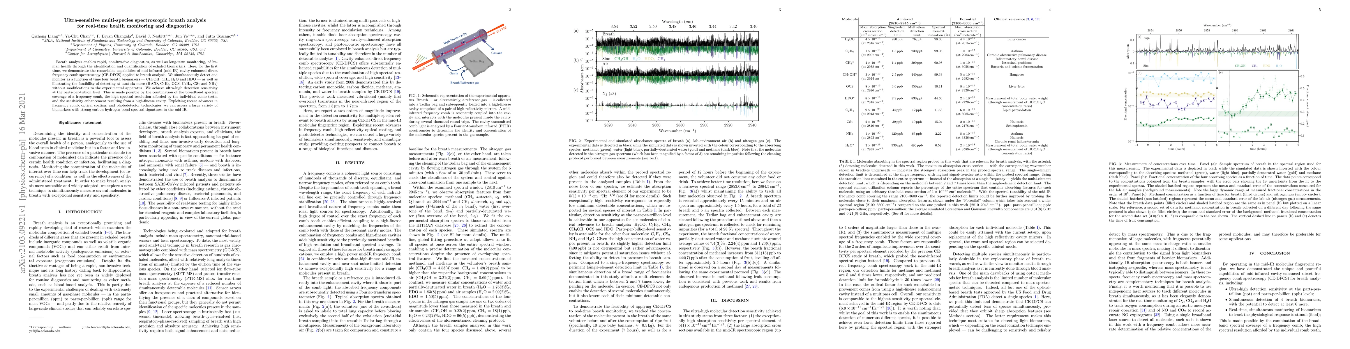 Thumbnail for Ultra-sensitive multi-species spectroscopic breath analysis for
  real-time health monitoring and diagnostics