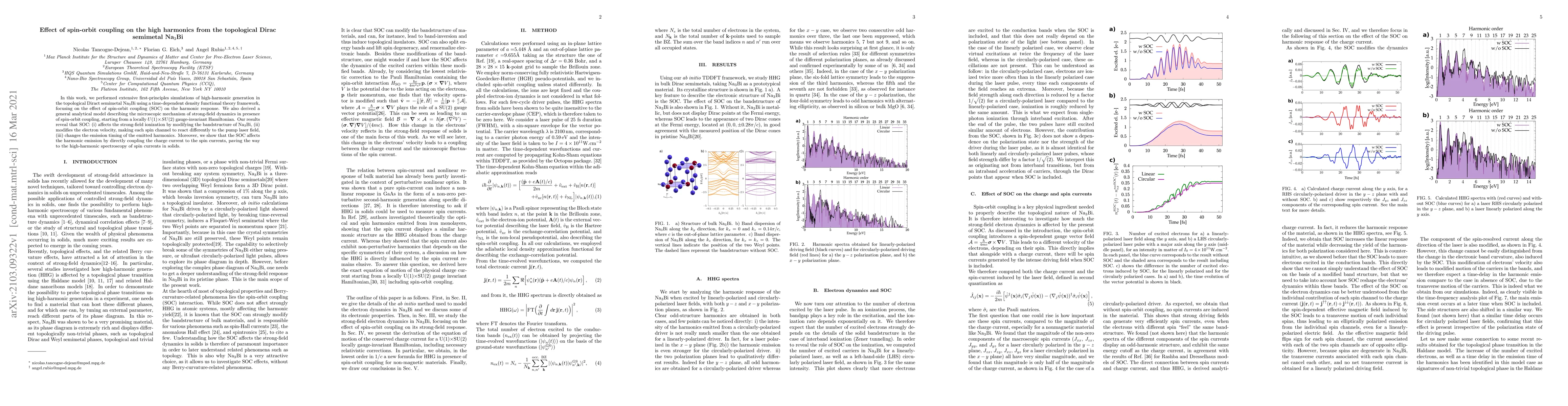 Thumbnail for Effect of spin-orbit coupling on the high harmonics from the topological
  Dirac semimetal Na3Bi