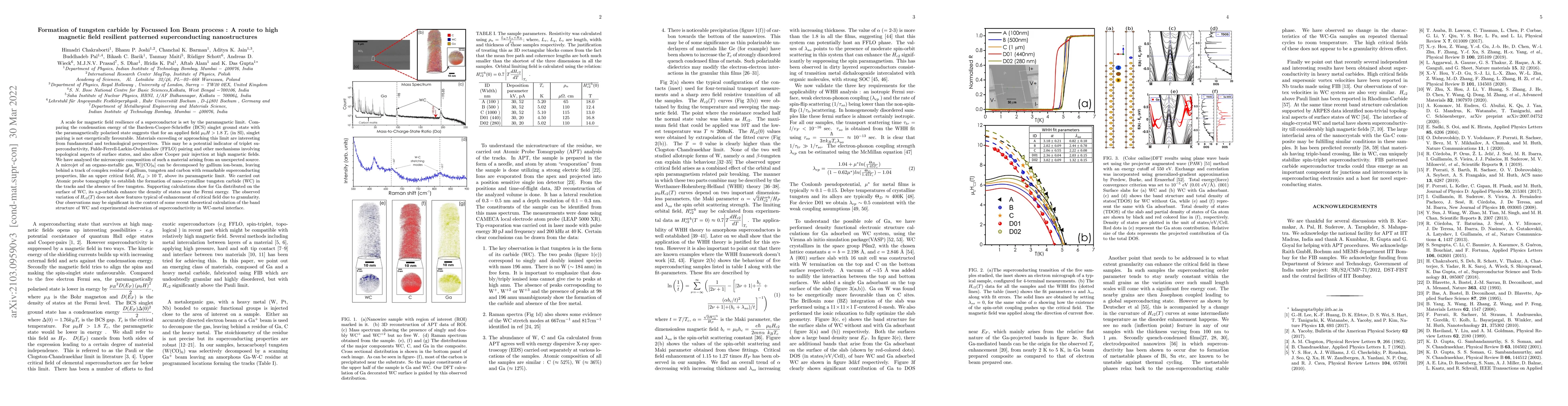 Thumbnail for Formation of tungsten carbide by focused ion beam process: A route to
  high magnetic field resilient patterned superconducting nanostructures