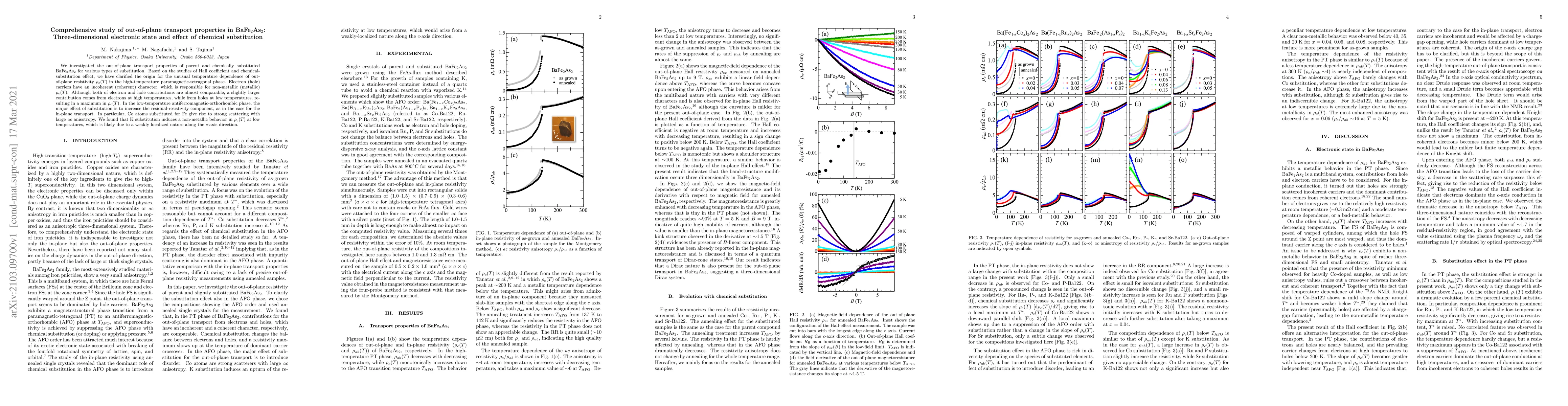 Thumbnail for Comprehensive study of out-of-plane transport properties in
  BaFe$_{2}$As$_{2}$: Three-dimensional electronic state and effect of chemical
  substitution