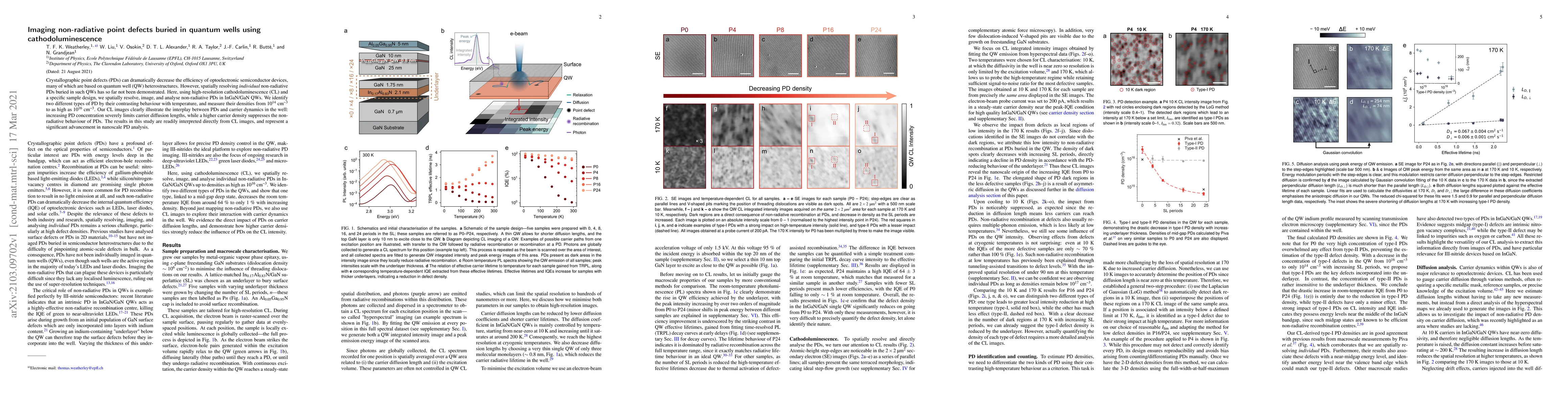 Thumbnail for Imaging non-radiative point defects buried in quantum wells using
  cathodoluminescence