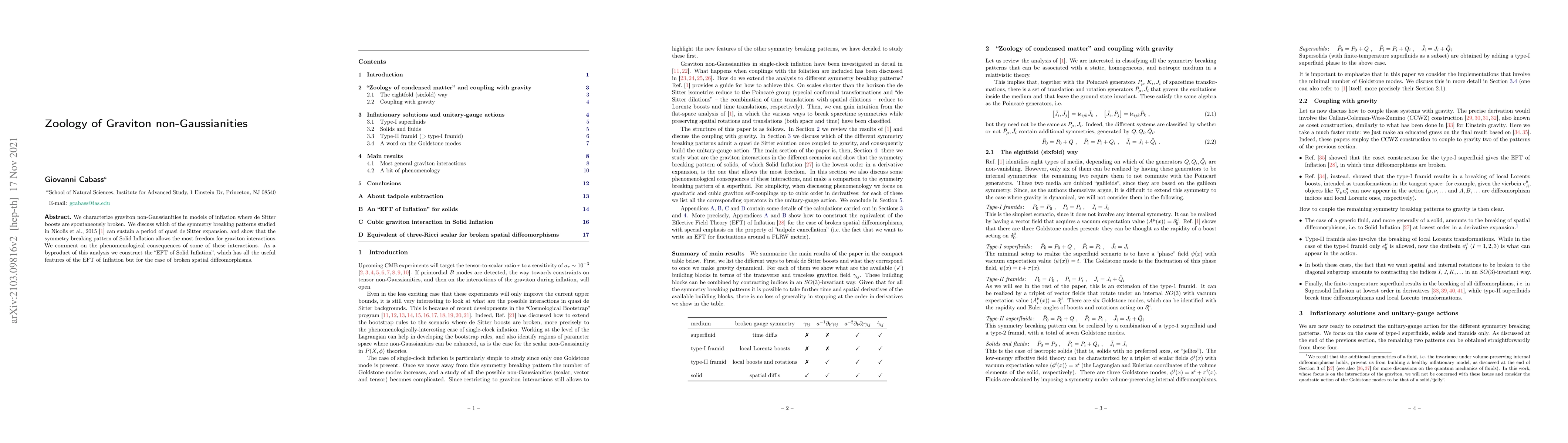 Thumbnail for Zoology of Graviton non-Gaussianities