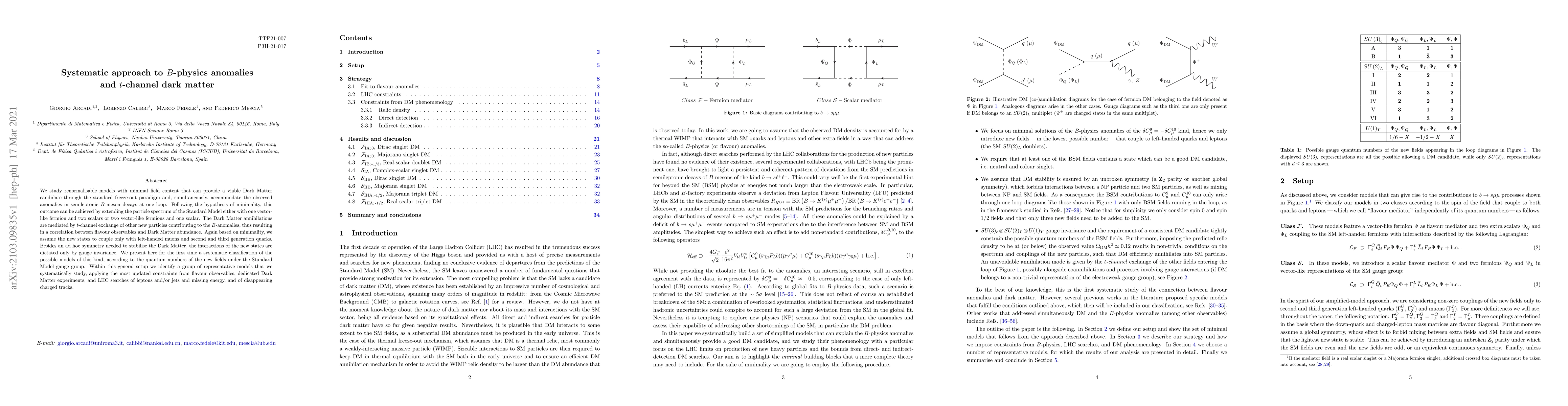 Thumbnail for Systematic approach to $B$-physics anomalies and $t$-channel dark matter