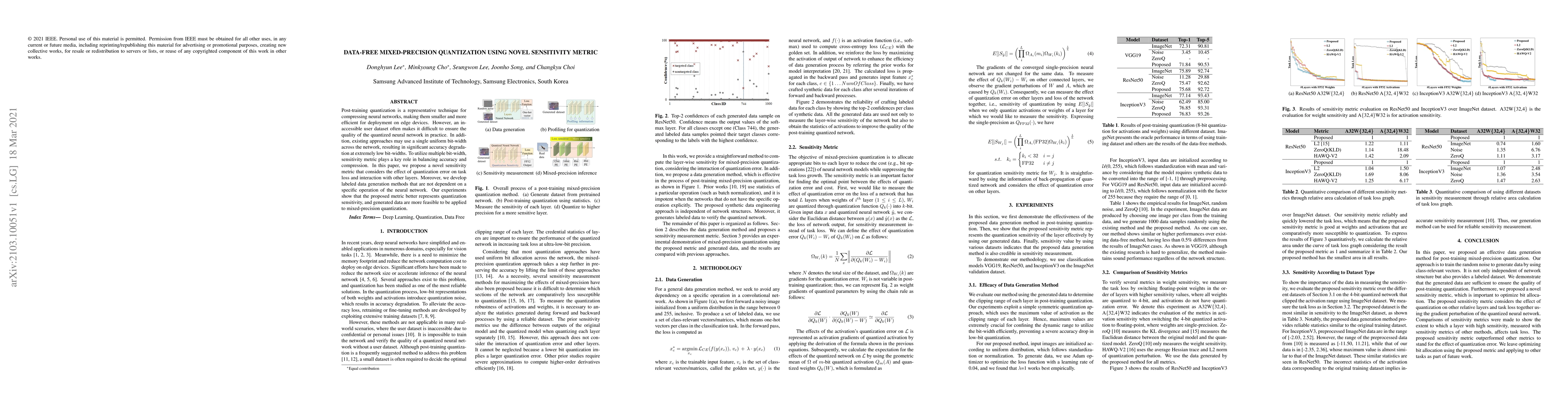 Thumbnail for Data-free mixed-precision quantization using novel sensitivity metric