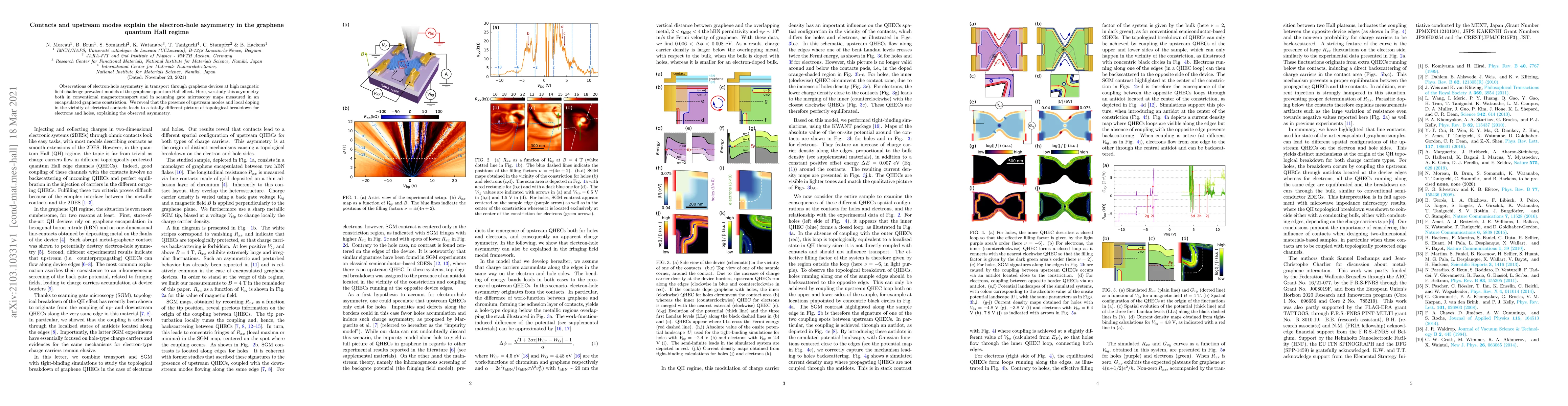 Thumbnail for Contacts and upstream modes explain the electron-hole asymmetry in the
  graphene quantum Hall regime