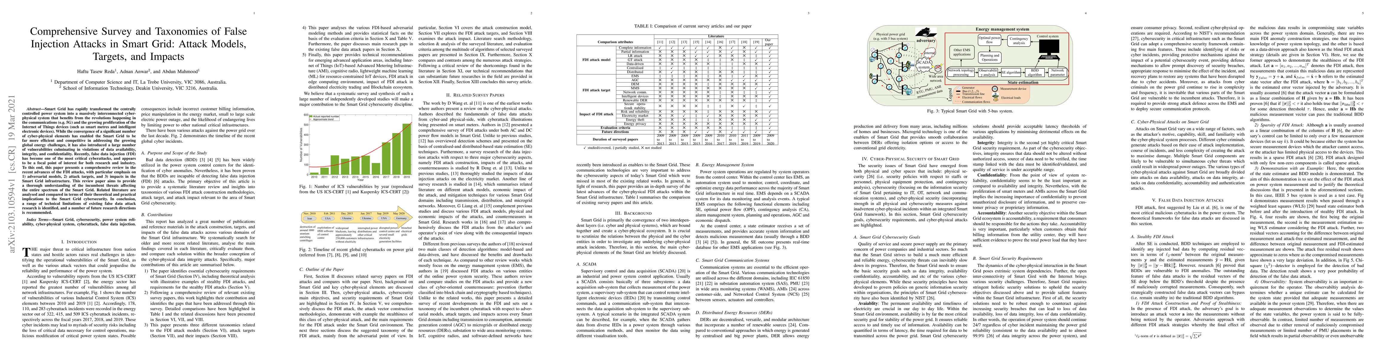 Thumbnail for Comprehensive Survey and Taxonomies of False Injection Attacks in Smart
  Grid: Attack Models, Targets, and Impacts
