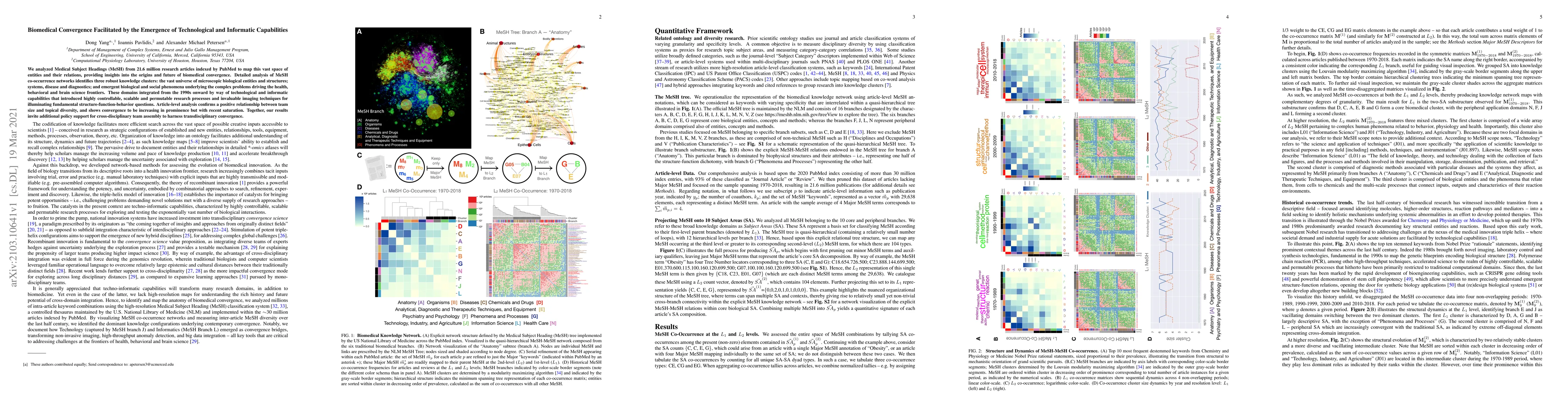 Thumbnail for Biomedical Convergence Facilitated by the Emergence of Technological and
  Informatic Capabilities
