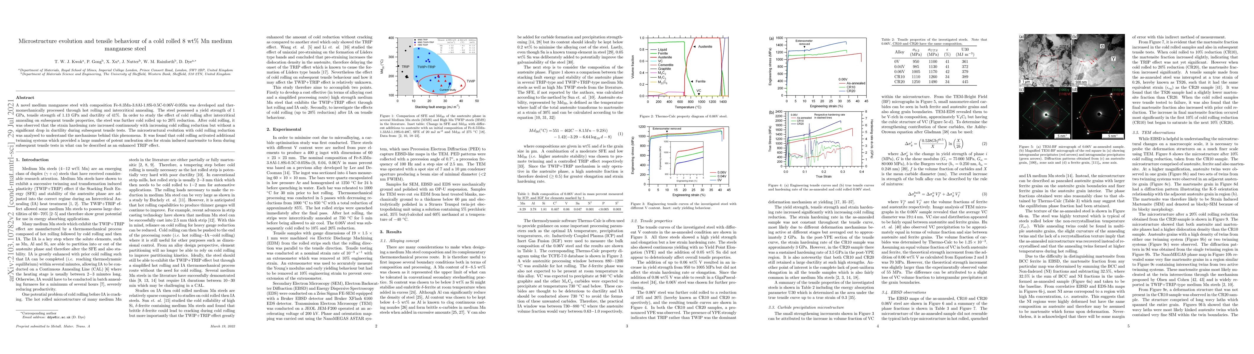 Thumbnail for Microstructure evolution and tensile behaviour of a cold rolled 8 wt\%
  Mn medium manganese steel