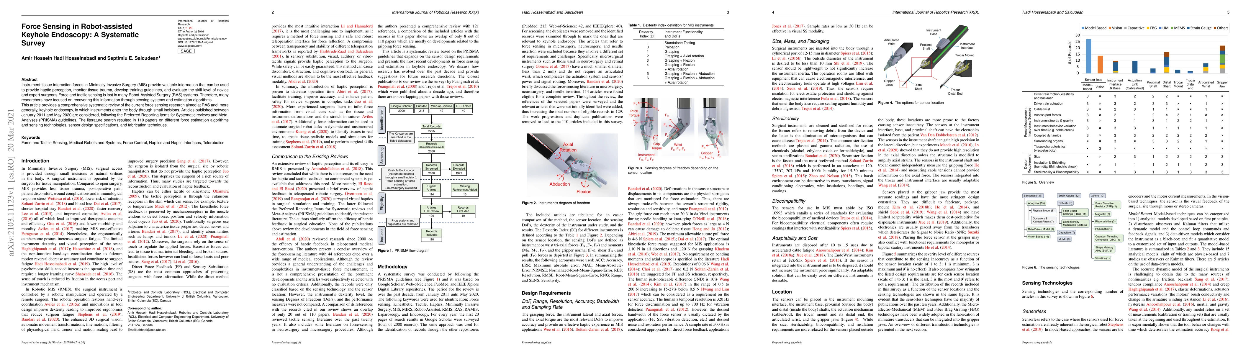 Thumbnail for Force Sensing in Robot-assisted Keyhole Endoscopy: A Systematic Survey