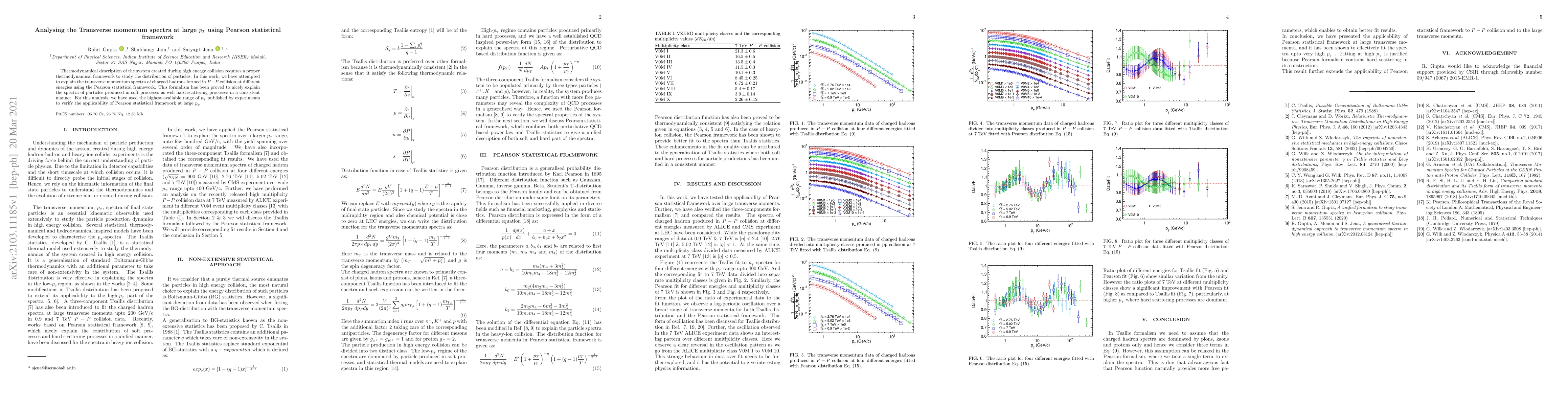 Thumbnail for A unified statistical approach to explain the transverse momentum
  spectra in hadron-hadron collision