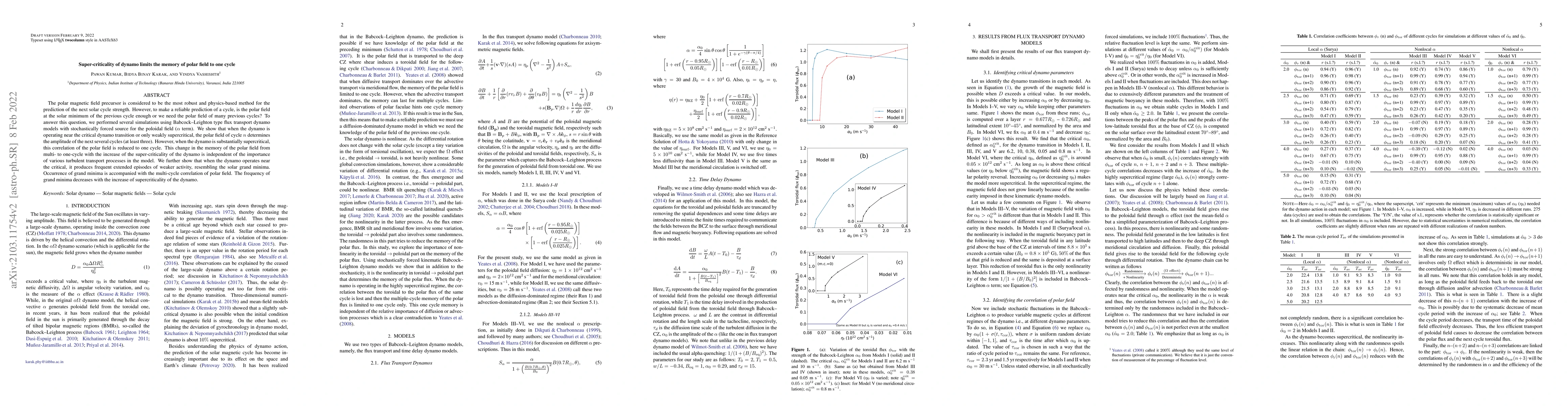 Thumbnail for Supercriticality of the dynamo limits the memory of the polar field to
  one cycle