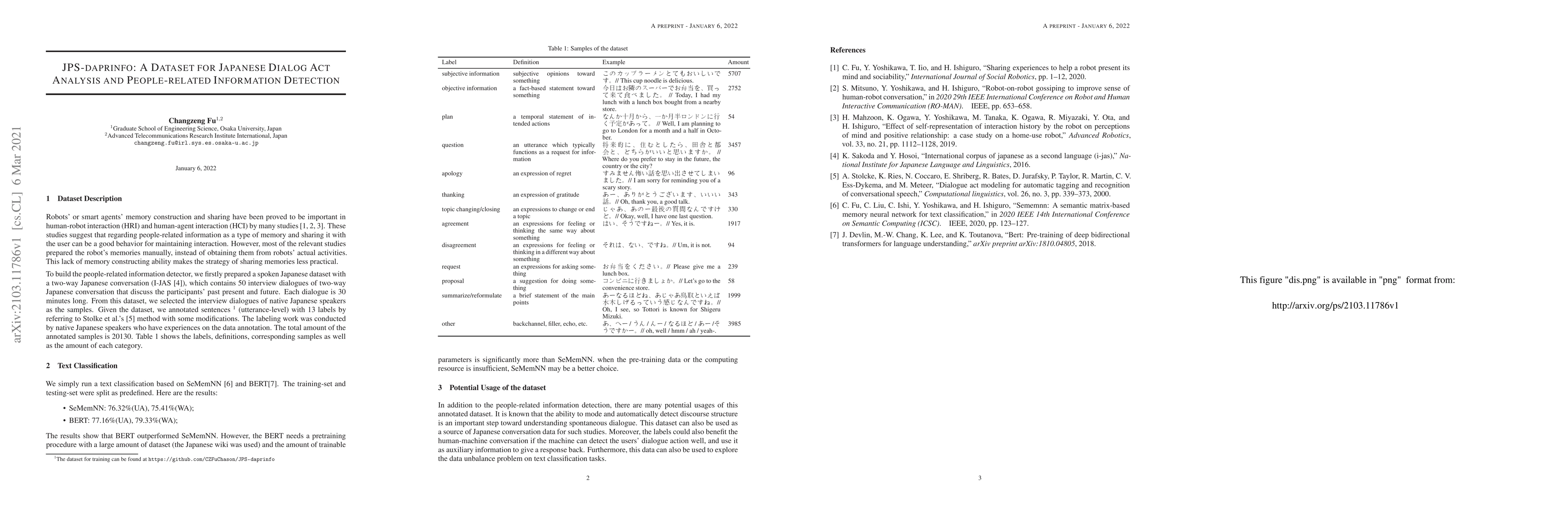 Thumbnail for JPS-daprinfo: A Dataset for Japanese Dialog Act Analysis and
  People-related Information Detection