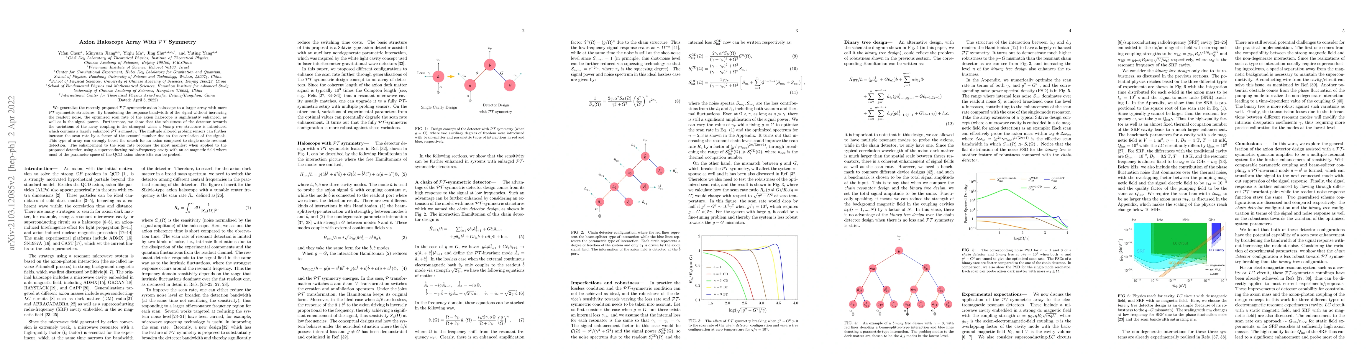 Thumbnail for Axion Haloscope Array With $\mathcal{PT}$ Symmetry