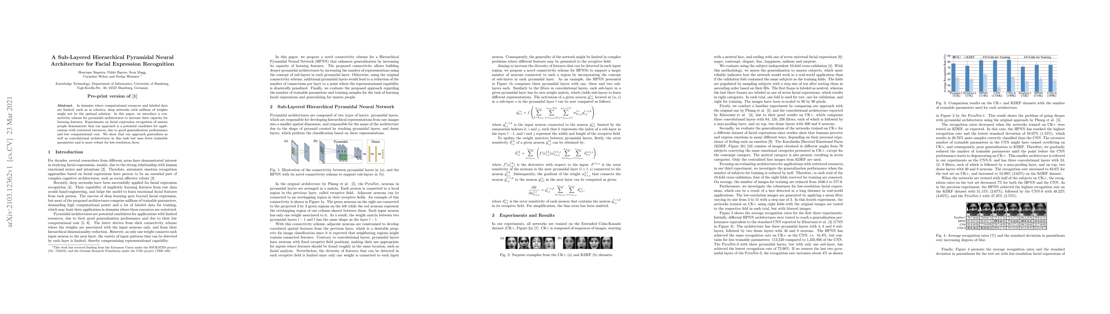 Thumbnail for A Sub-Layered Hierarchical Pyramidal Neural Architecture for Facial
  Expression Recognition