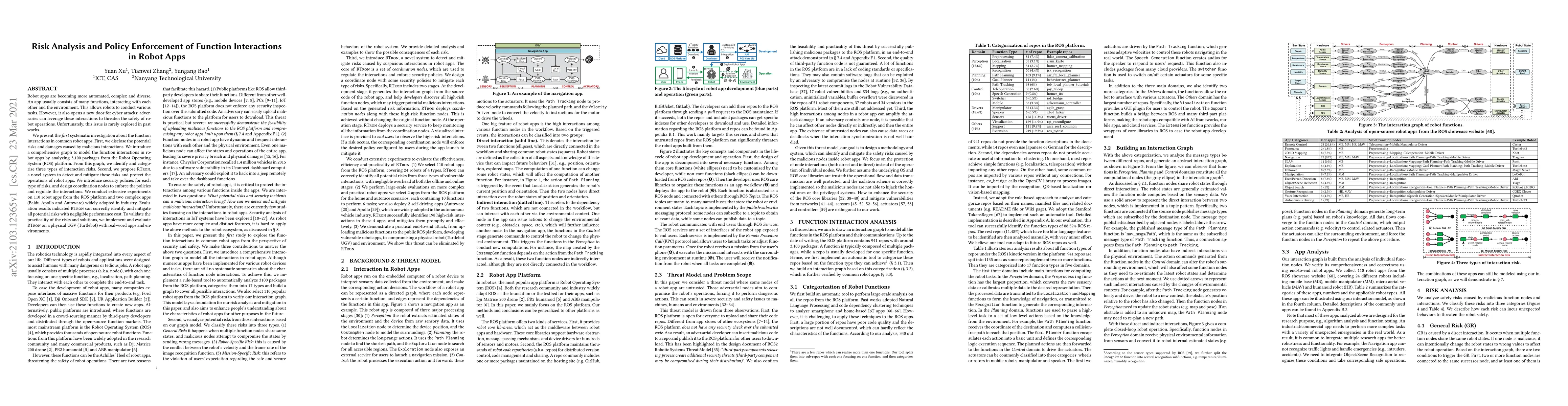 Thumbnail for Risk Analysis and Policy Enforcement of Function Interactions in Robot
  Apps