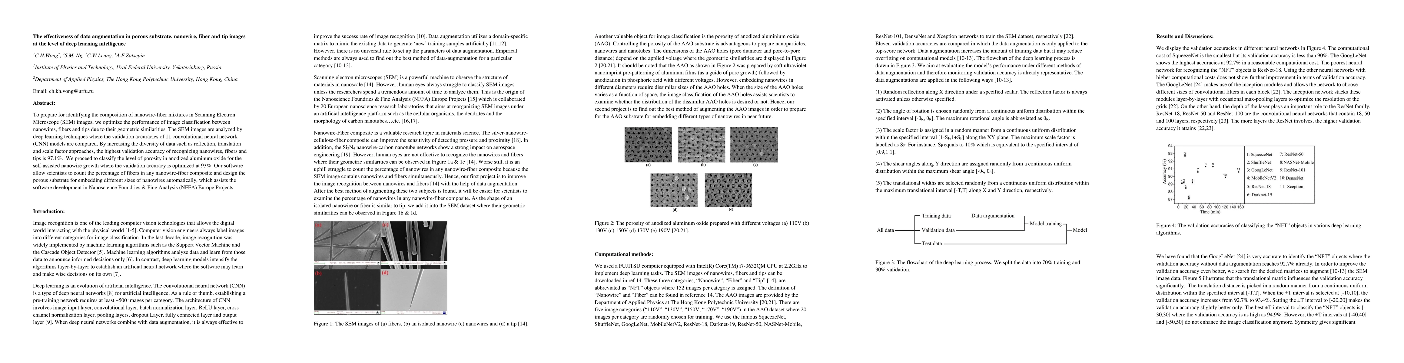Thumbnail for The effectiveness of data augmentation in porous substrate, nanowire,
  fiber and tip images at the level of deep learning intelligence