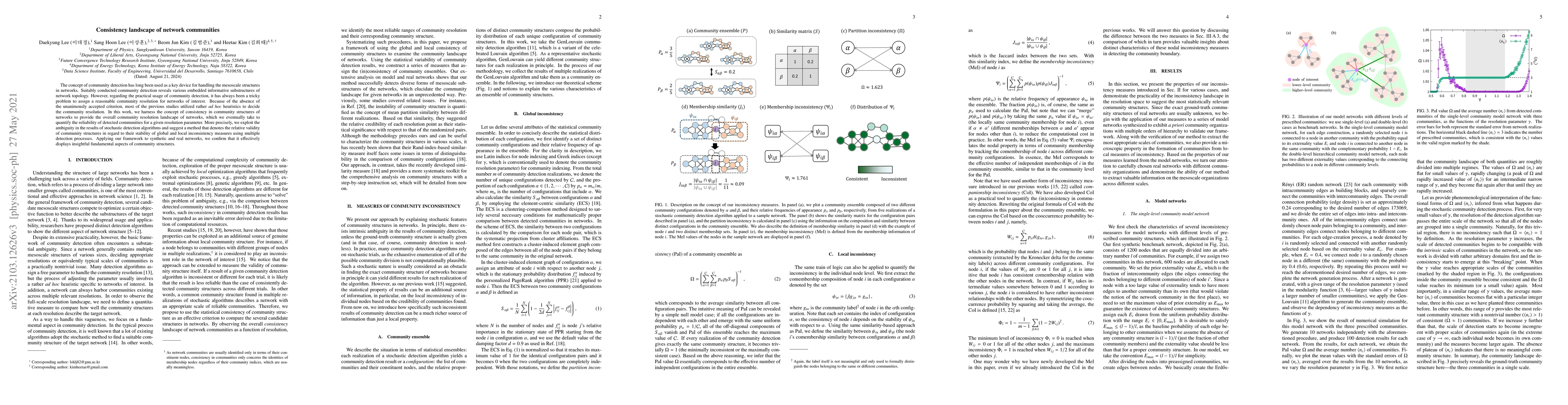 Thumbnail for Consistency landscape of network communities
