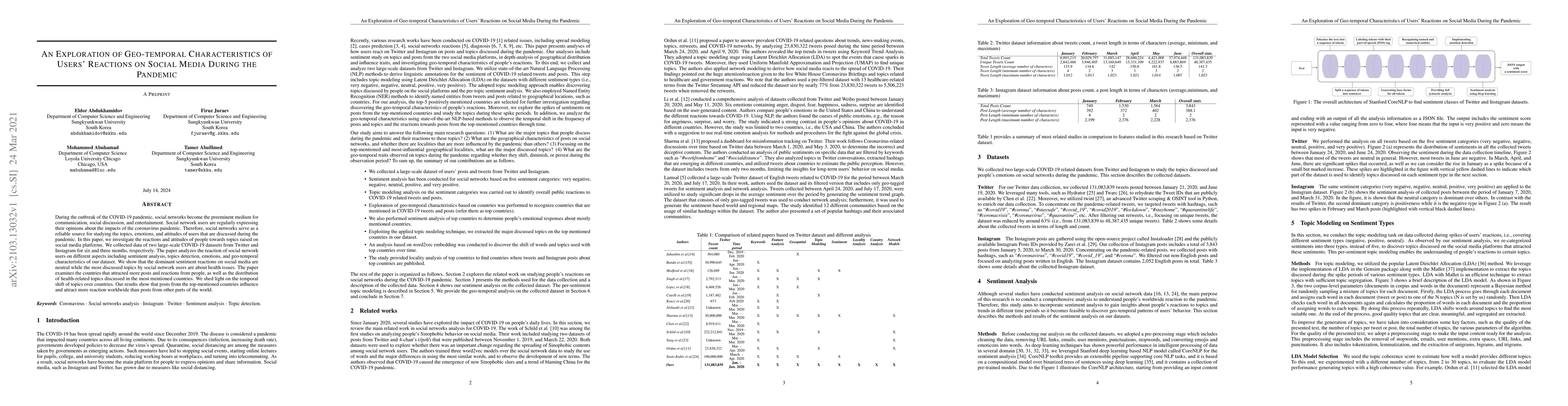 Thumbnail for An Exploration of Geo-temporal Characteristics of Users' Reactions on
  Social Media During the Pandemic