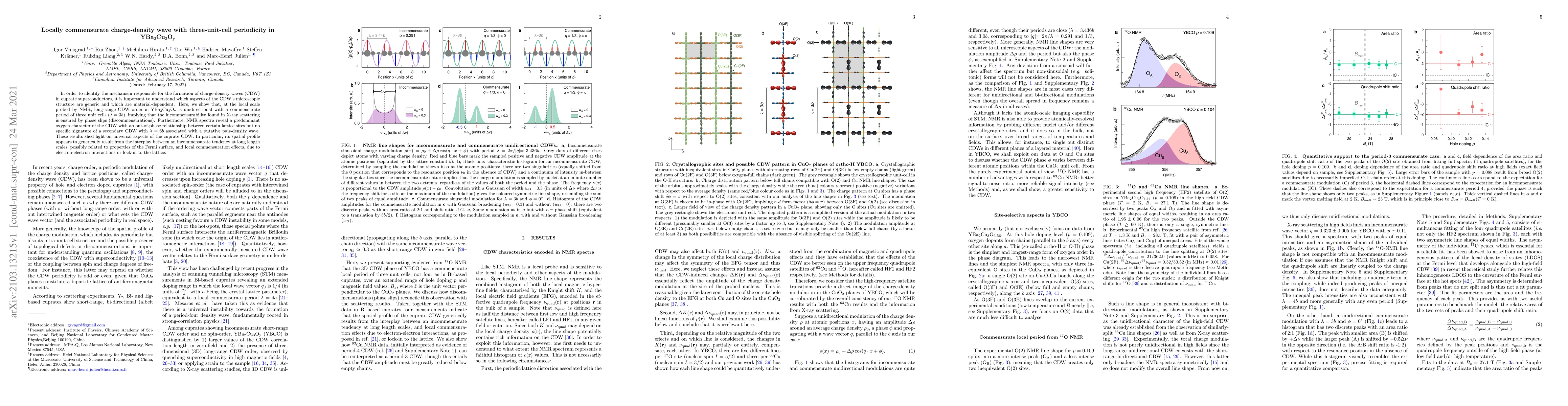 Thumbnail for Locally commensurate charge-density wave with three-unit-cell
  periodicity in YBCO
