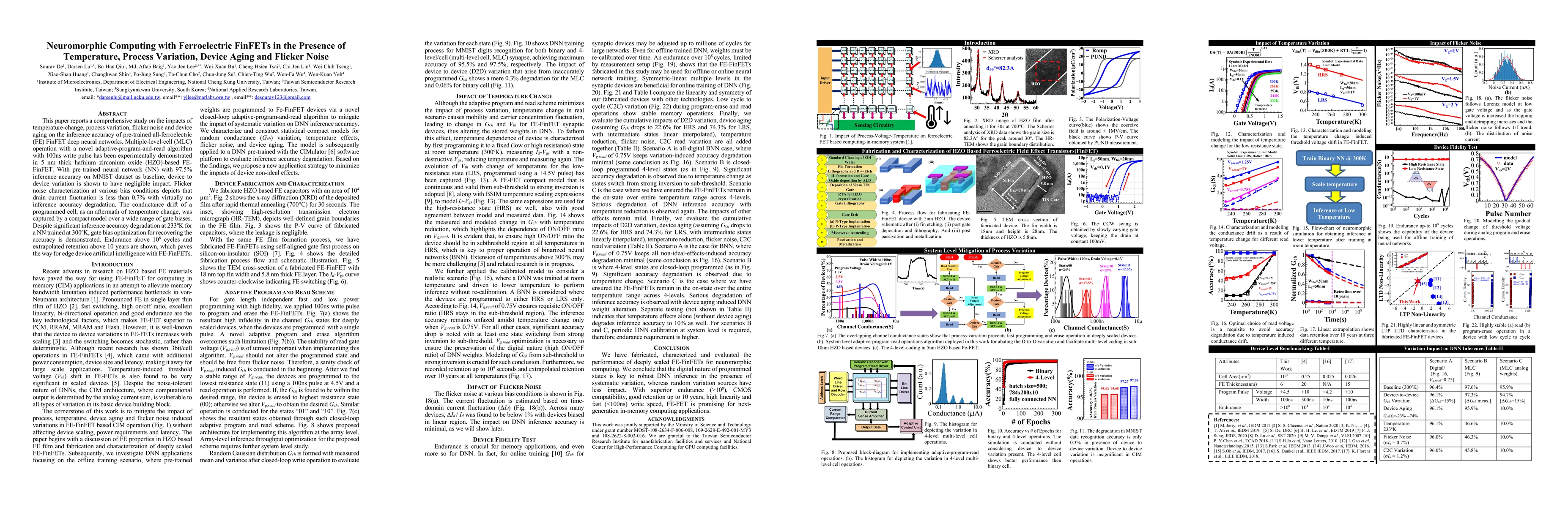 Thumbnail for Neuromorphic Computing with Ferroelectric FinFETs in the Presence of
  Temperature, Process Variation, Device Aging and Flicker Noise