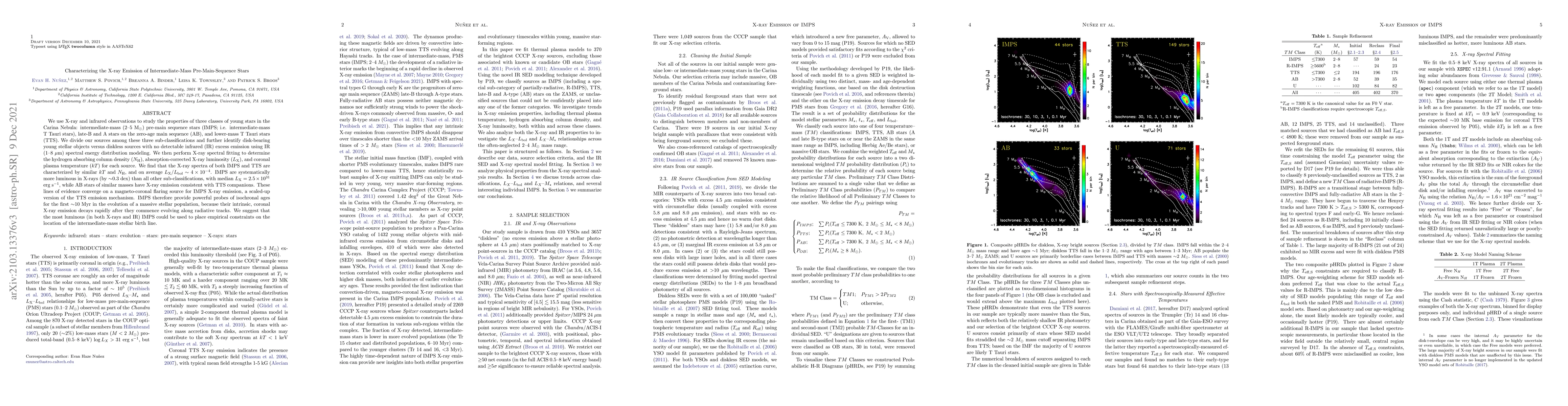 Thumbnail for Characterizing the X-ray Emission of Intermediate-Mass Pre-Main-Sequence
  Stars