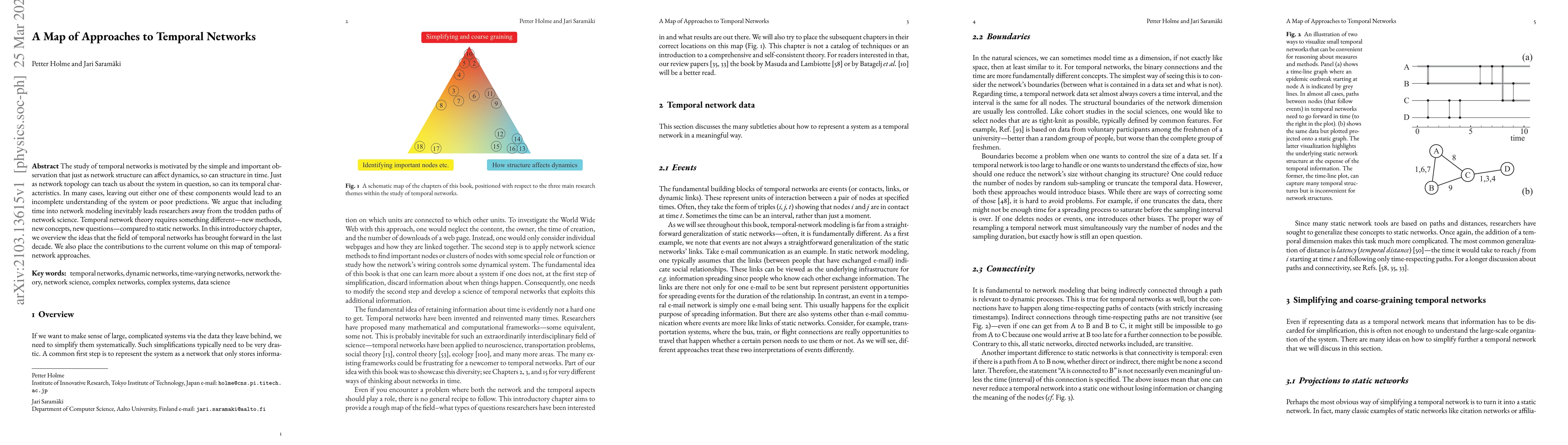 Thumbnail for A map of approaches to temporal networks