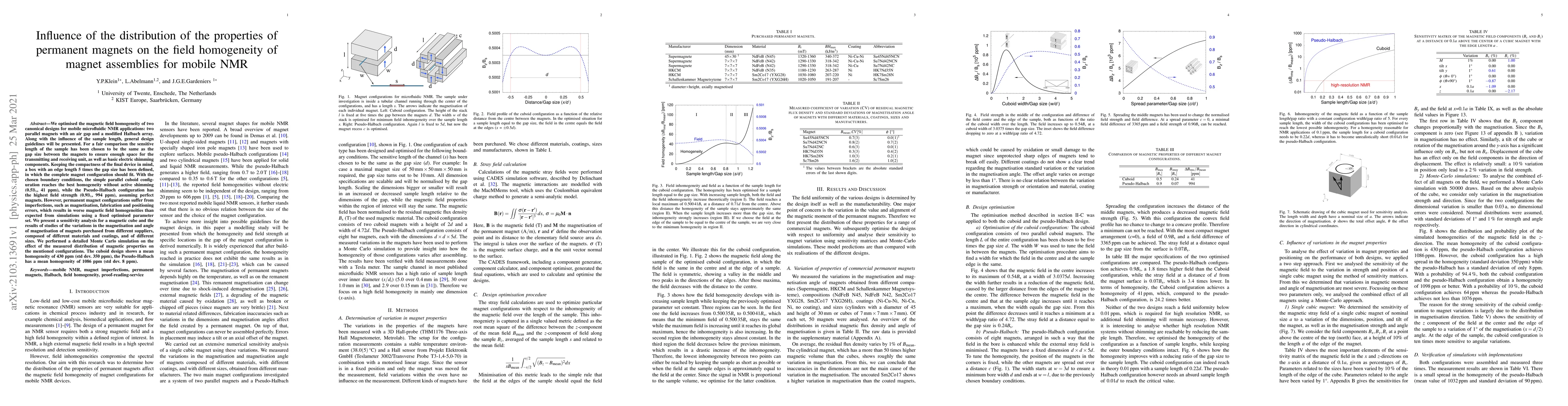 Thumbnail for Influence of the distribution of the properties of permanent magnets on
  the field homogeneity of magnet assemblies for mobile NMR