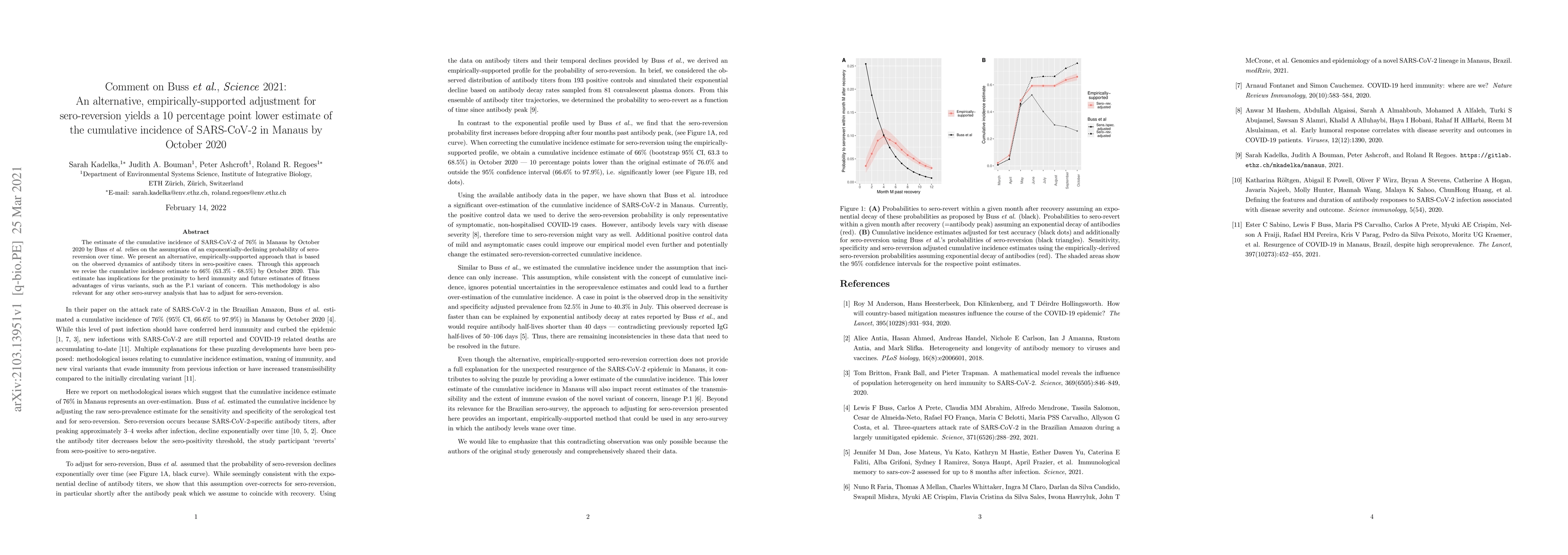 Thumbnail for Comment on Buss et al., Science 2021: An alternative,
  empirically-supported adjustment for sero-reversion yields a 10 percentage
  point lower estimate of the cumulative incidence of SARS-CoV-2 in Manaus by
  October 2020