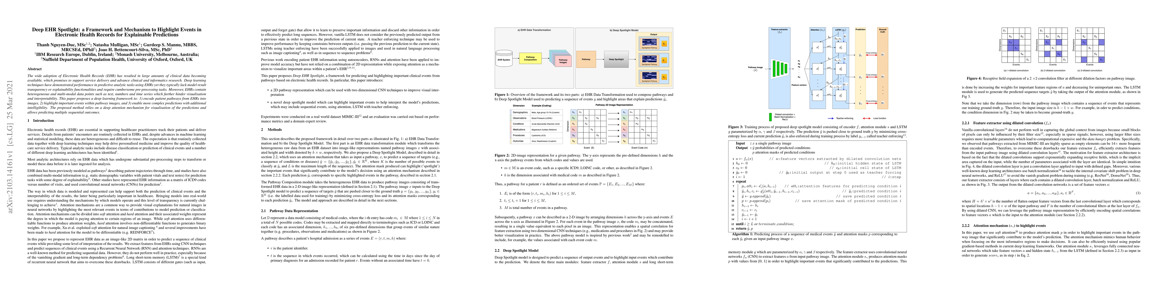 Thumbnail for Deep EHR Spotlight: a Framework and Mechanism to Highlight Events in
  Electronic Health Records for Explainable Predictions
