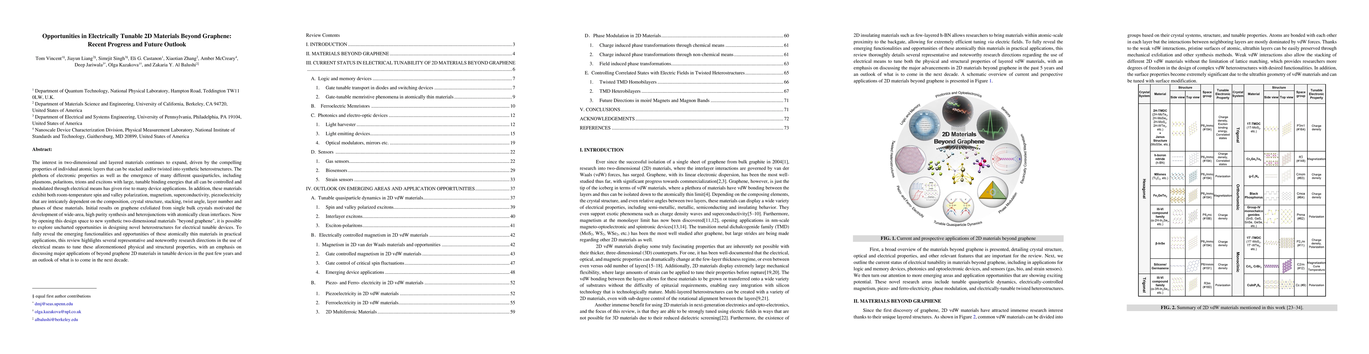 Thumbnail for Opportunities in Electrically Tunable 2D Materials Beyond Graphene:
  Recent Progress and Future Outlook
