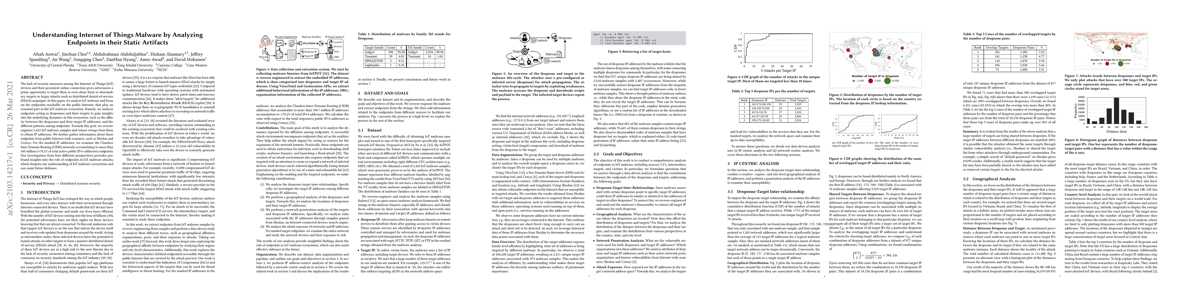 Thumbnail for Understanding Internet of Things Malware by Analyzing Endpoints in their
  Static Artifacts