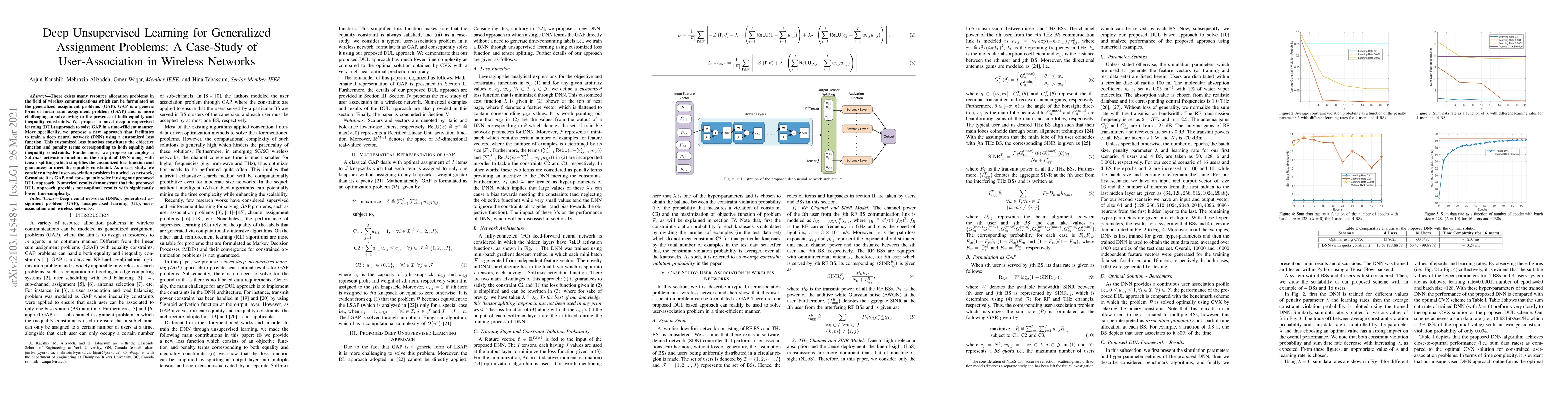 Thumbnail for Deep Unsupervised Learning for Generalized Assignment Problems: A
  Case-Study of User-Association in Wireless Networks