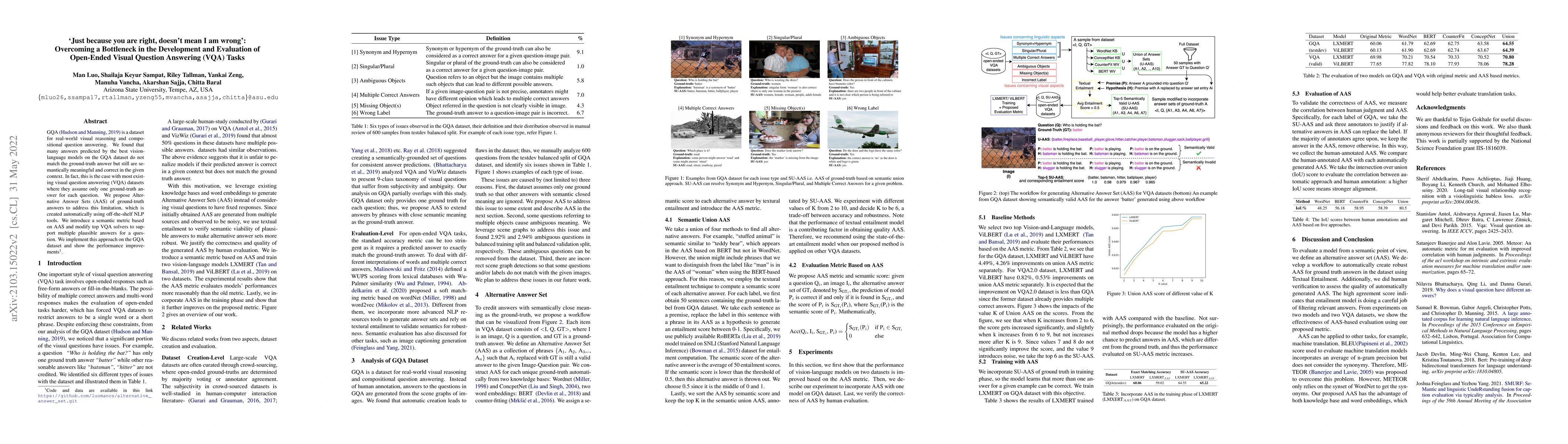 Thumbnail for 'Just because you are right, doesn't mean I am wrong': Overcoming a
  Bottleneck in the Development and Evaluation of Open-Ended Visual Question
  Answering (VQA) Tasks