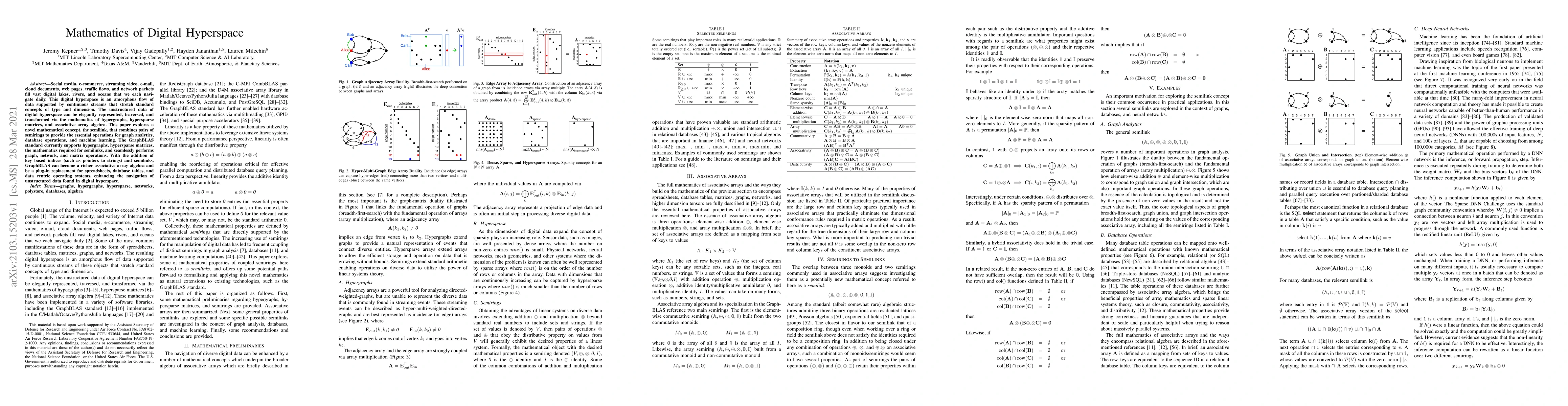 Thumbnail for Mathematics of Digital Hyperspace