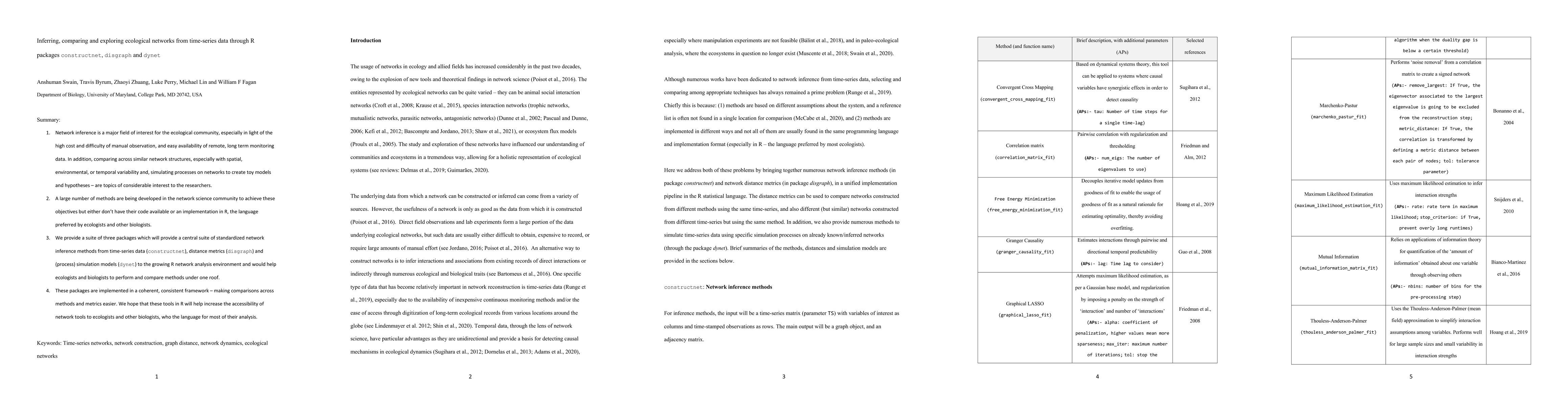 Thumbnail for Inferring, comparing and exploring ecological networks from time-series
  data through R packages constructnet, disgraph and dynet