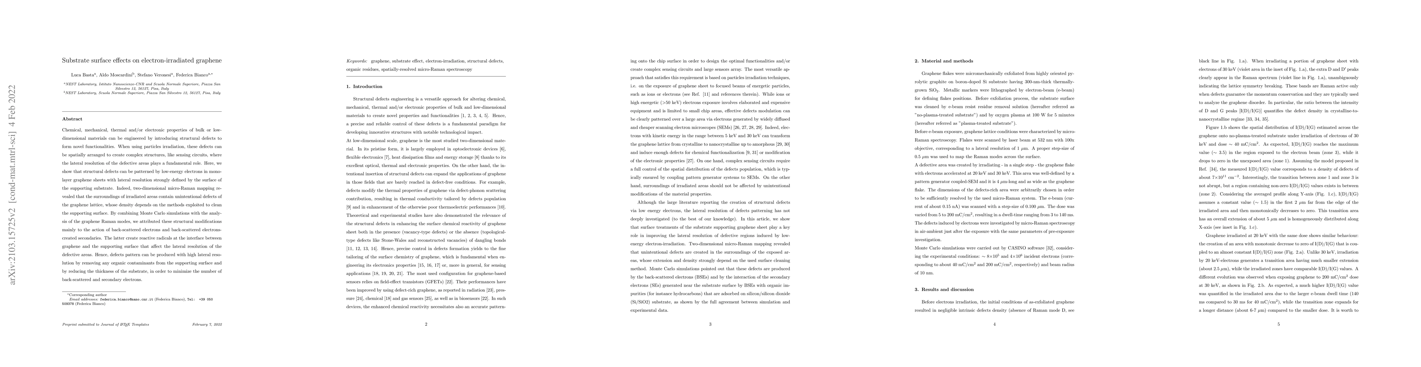 Thumbnail for Substrate surface effects on electron-irradiated graphene