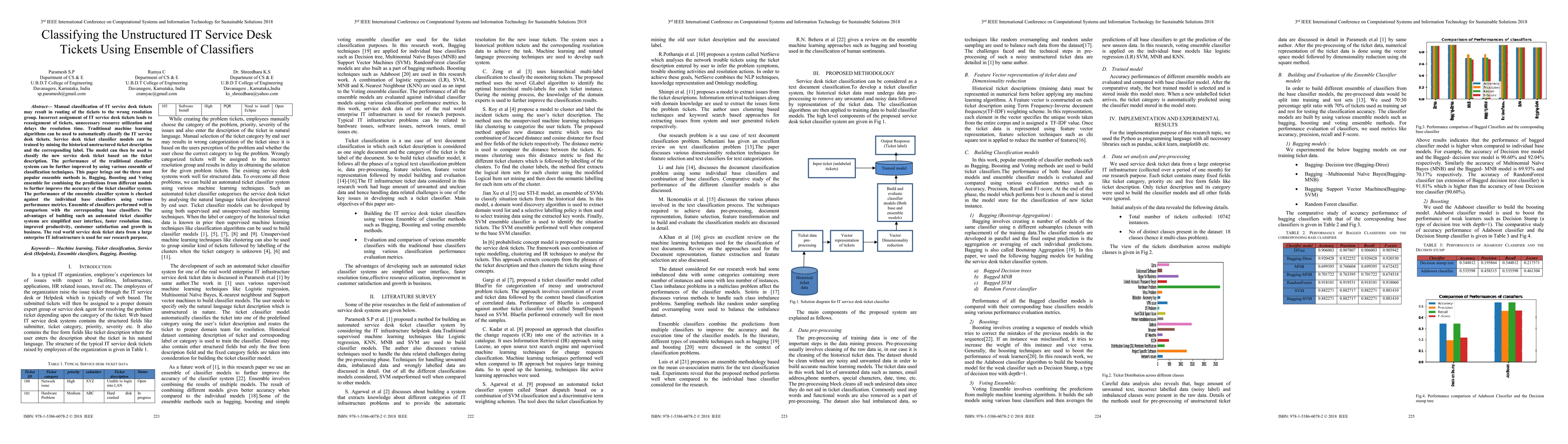Thumbnail for Classifying the Unstructured IT Service Desk Tickets Using Ensemble of
  Classifiers
