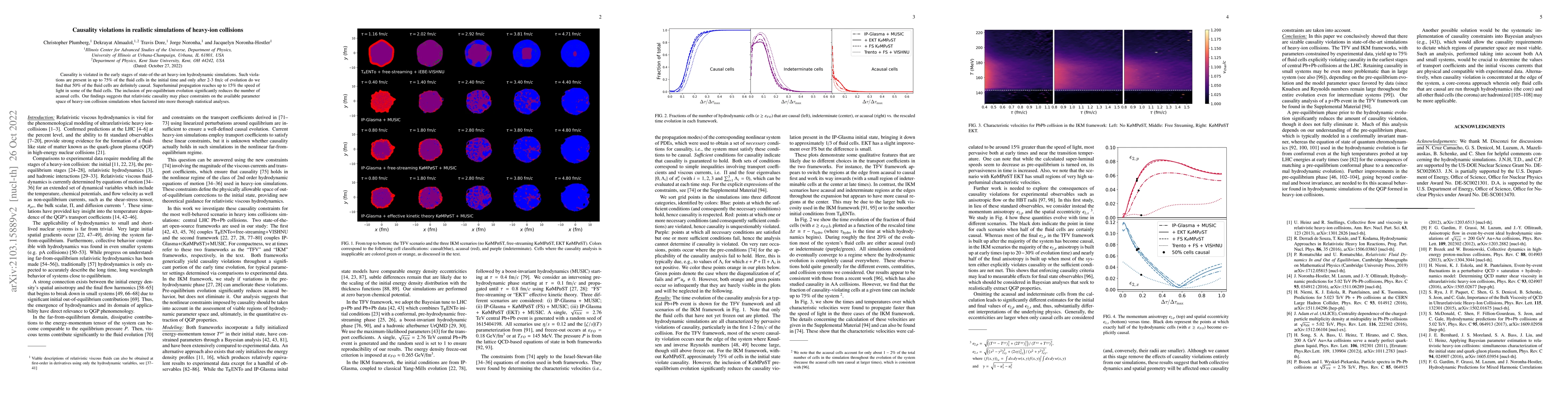 Thumbnail for Causality violations in realistic simulations of heavy-ion collisions