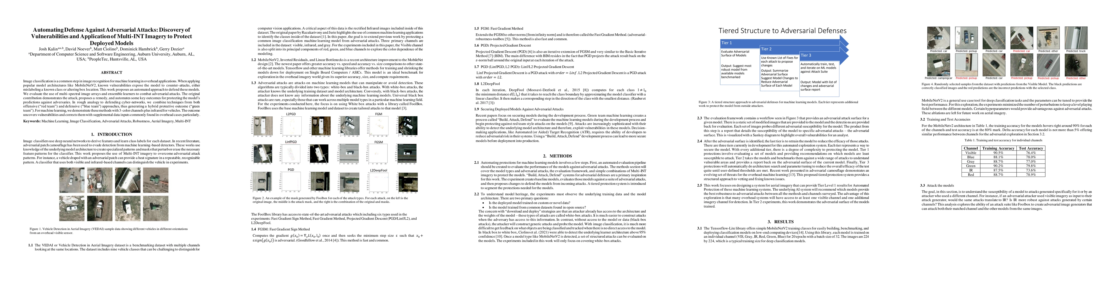 Thumbnail for Automating Defense Against Adversarial Attacks: Discovery of
  Vulnerabilities and Application of Multi-INT Imagery to Protect Deployed
  Models