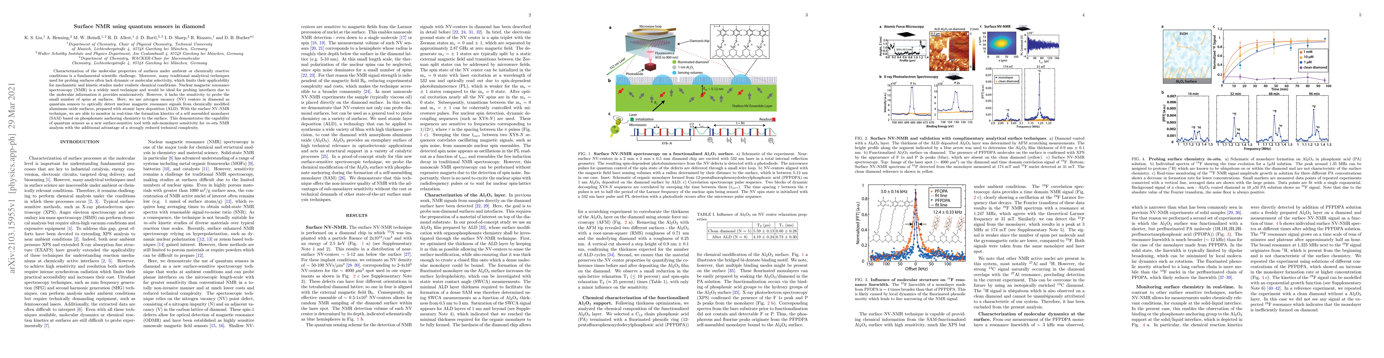 Thumbnail for Surface NMR using quantum sensors in diamond