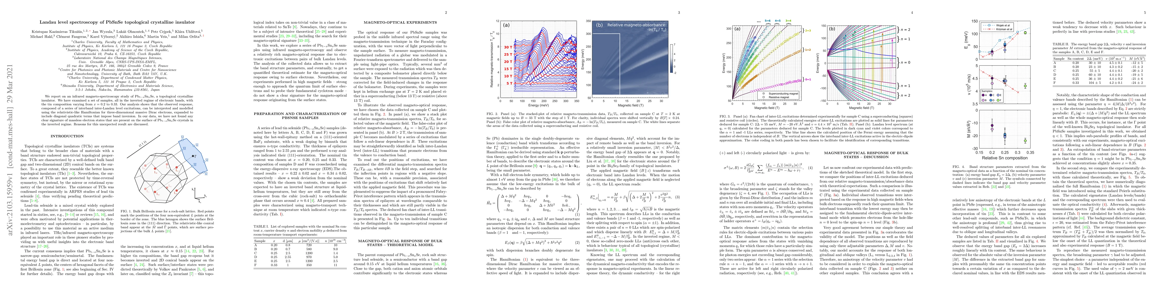 Thumbnail for Landau level spectroscopy of PbSnSe topological crystalline insulator