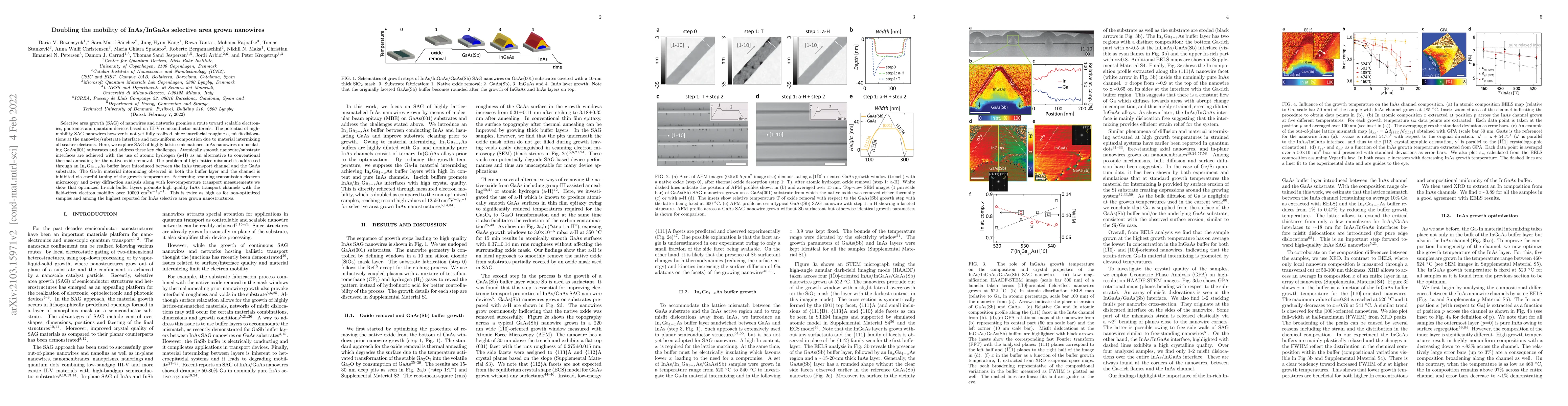 Thumbnail for Doubling the mobility of InAs/InGaAs selective area grown nanowires