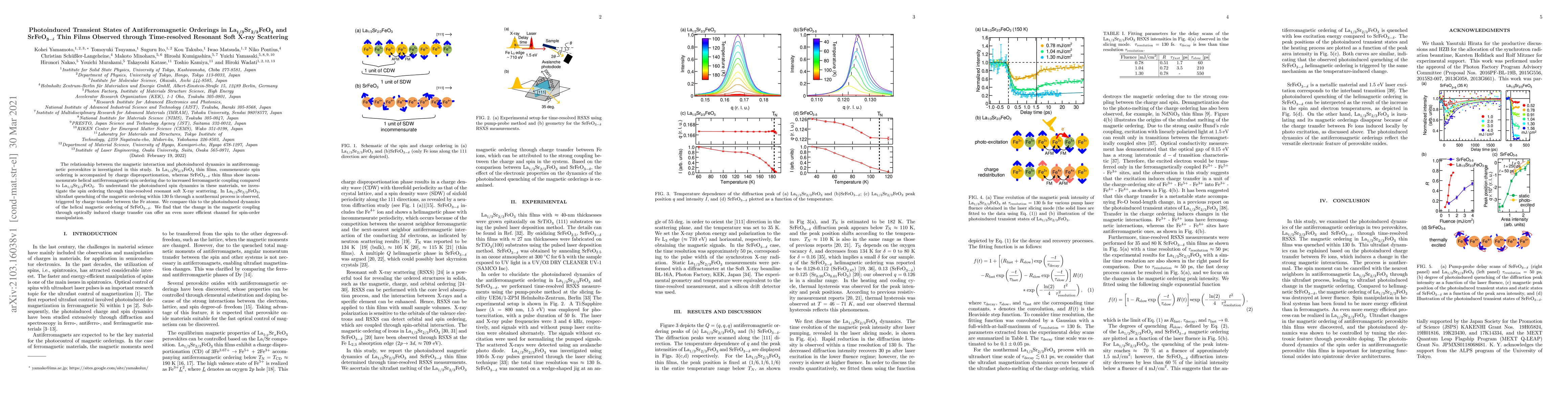 Thumbnail for Photoinduced Transient States of Antiferromagnetic Orderings in
  La${}_{1/3}$Sr${}_{2/3}$FeO${}_{3}$ and SrFeO${}_{3}$ Thin Films Observed
  through Time-resolved Resonant Soft X-ray Scattering