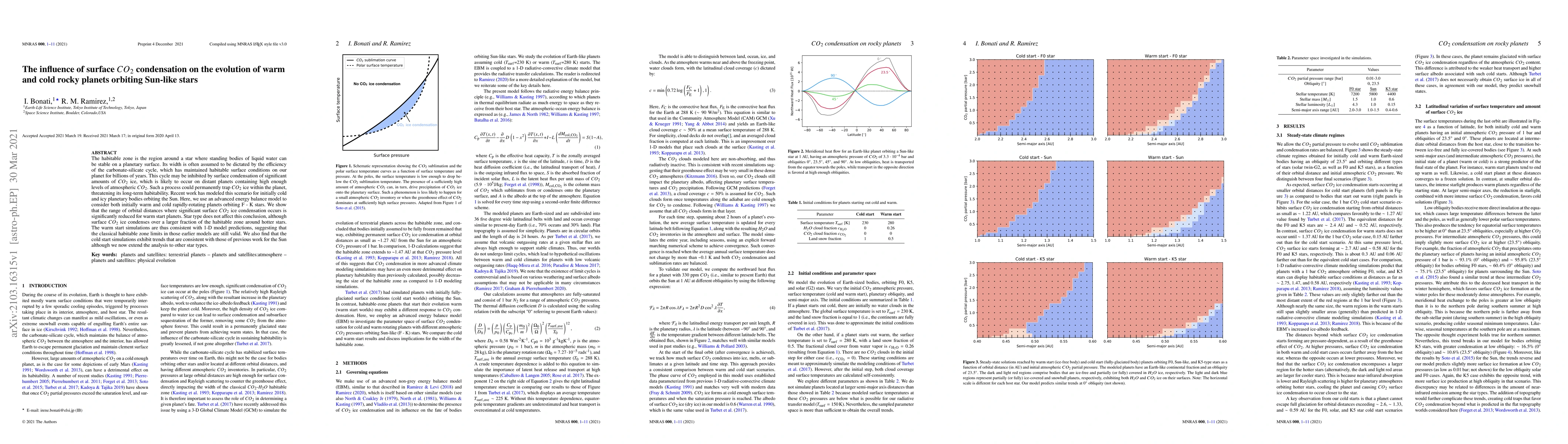 Thumbnail for The influence of surface $CO_{\mathrm{2}}$ condensation on the evolution
  of warm and cold rocky planets orbiting Sun-like stars