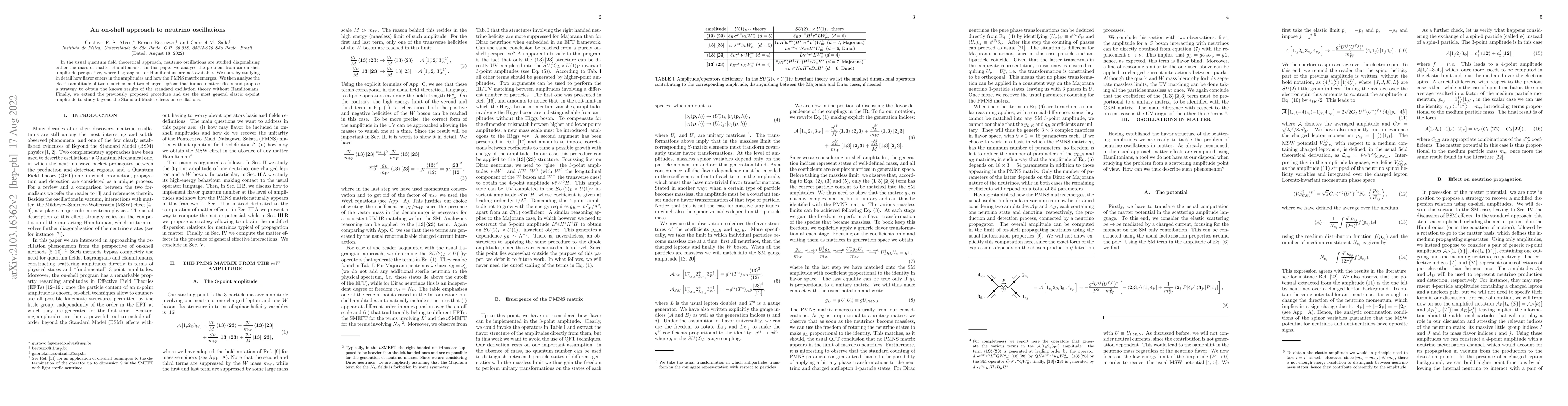 Thumbnail for An on-shell approach to neutrino oscillations